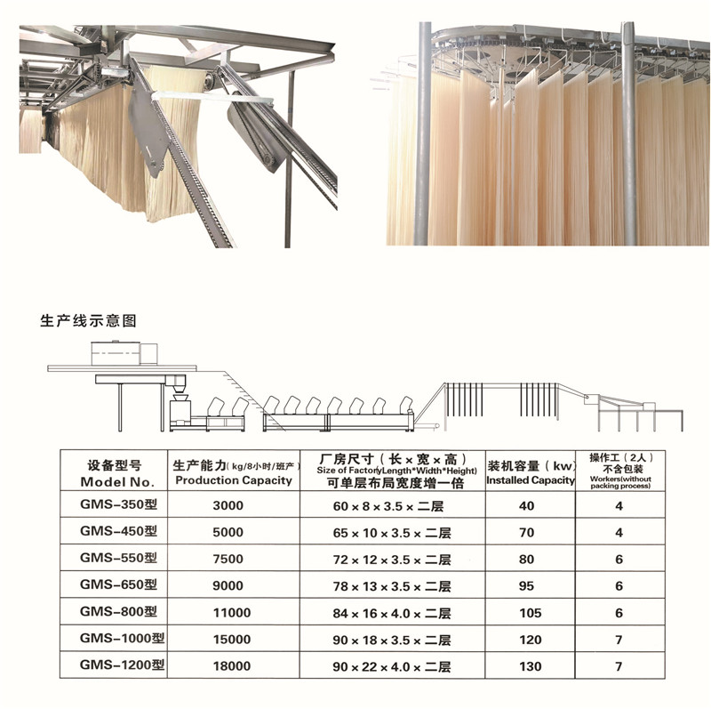 生鮮面、掛面頁.jpg